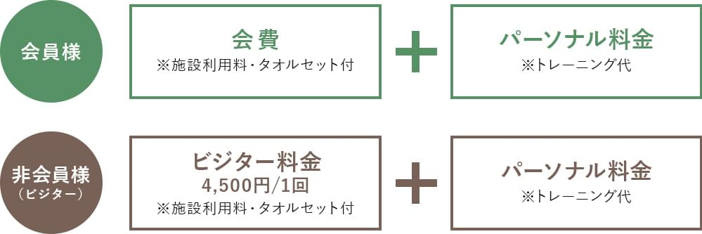 会員プランについて