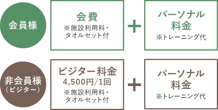 会員プランについて